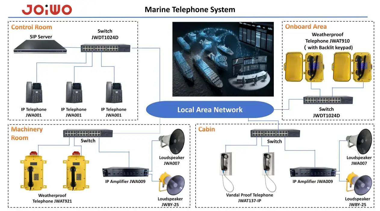 Weatherproof industrial telephone for tunnel communication systems JWAT306-J with durable design.
