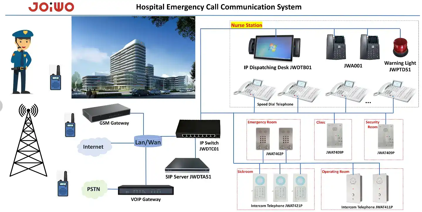 Emergency Telephone Intercom for Elevator with JWAT402 Model.