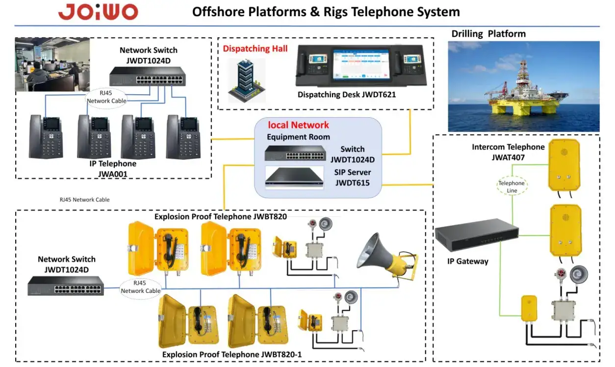 Weatherproof industrial telephone for heavy-duty outdoor use, designed for harsh environments and weather resistance, compatible with JWAT410 specifications.