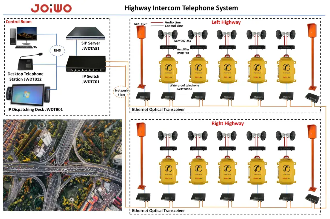 Quality steel pole JWPTF01 designed for robust highway intercom communication systems, supporting multiple highway communication units with durable construction for outdoor use.