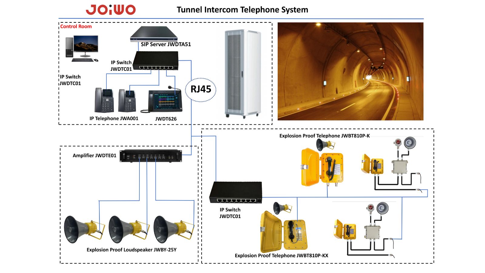 the tunnel communication system of Joiwo